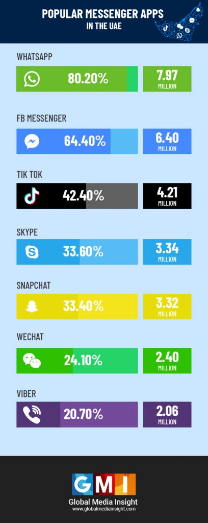 UAE SOCIAL MEDIA STATISTICS 2024
