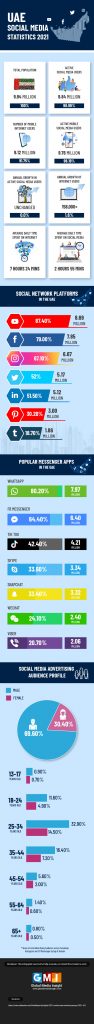 UAE SOCIAL MEDIA STATISTICS 2024