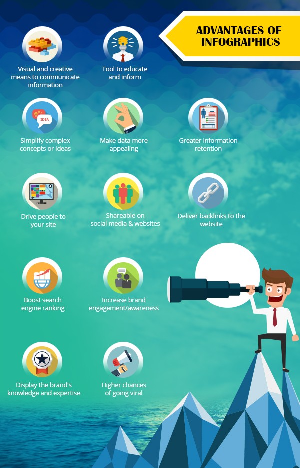 Why Use Infographics in Your Content Marketing Strategy