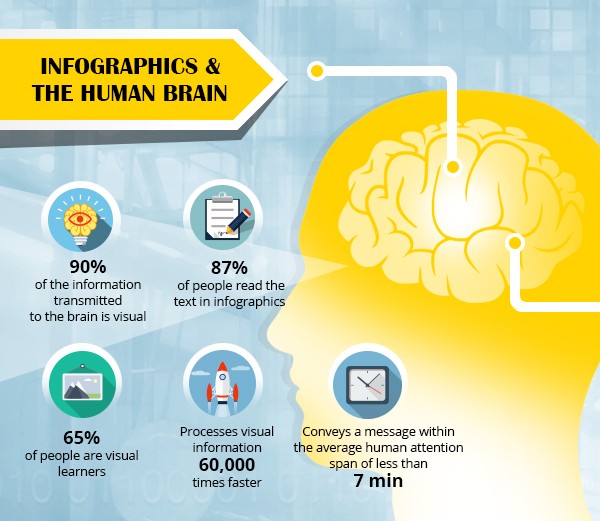 Why Use Infographics in Your Content Marketing Strategy