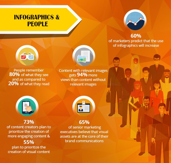 Why Use Infographics in Your Content Marketing Strategy