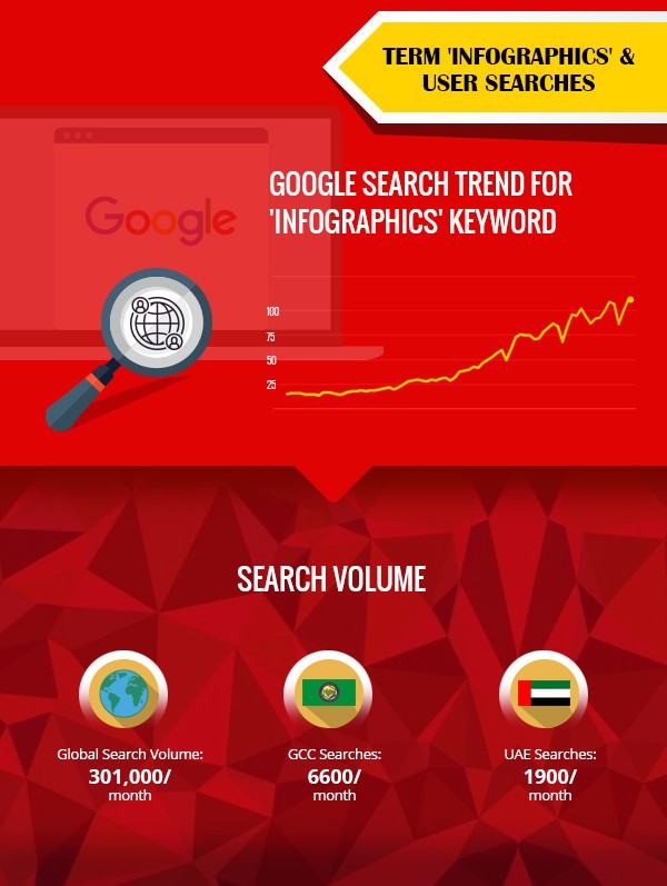 Why Use Infographics in Your Content Marketing Strategy