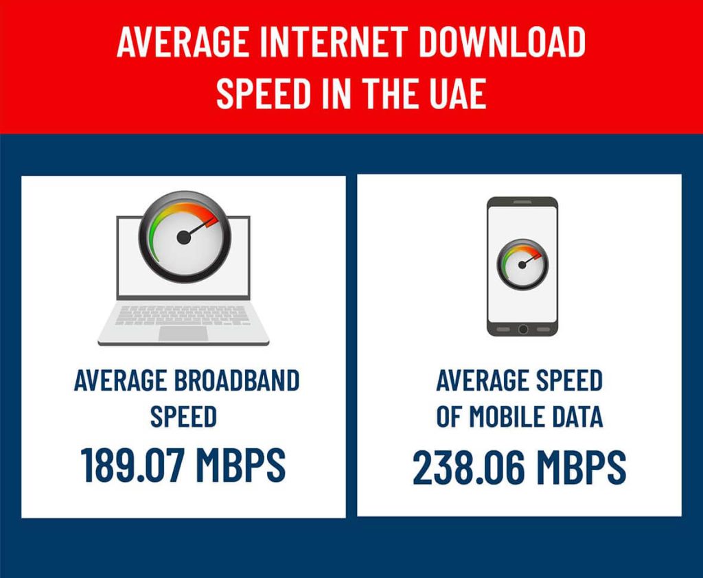 UAE Internet Statistics 2024 [Infographics]