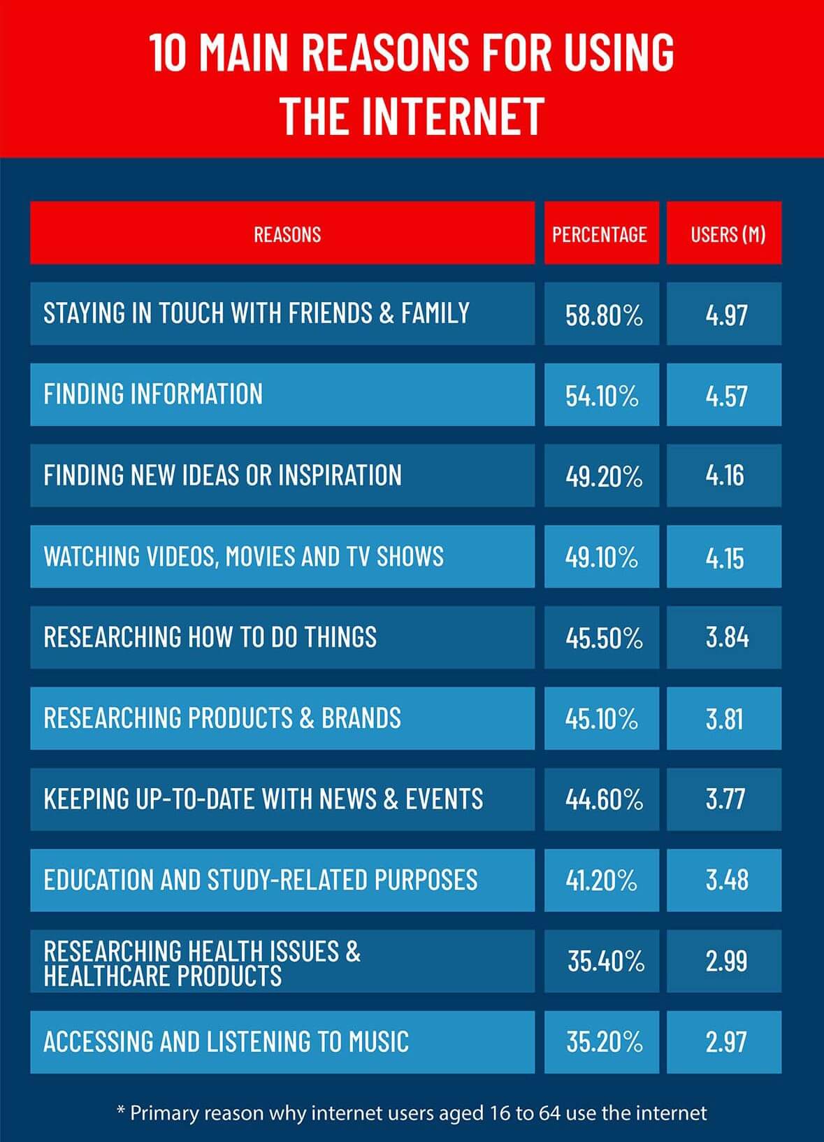 UAE Internet Statistics 2024 [Infographics]