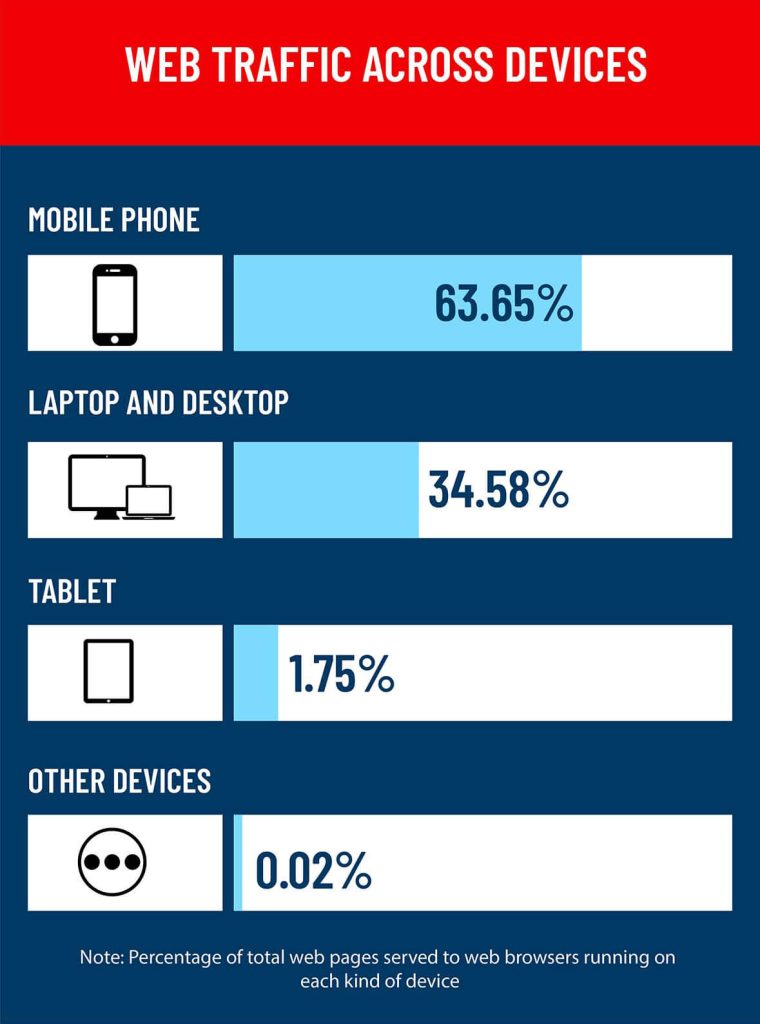 UAE Internet Statistics 2024 [Infographics]